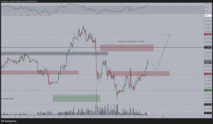 Fed Week Drama: Will Bitcoin Fall First and Explode Later?
