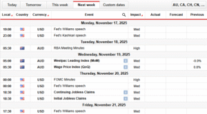 AUD/USD Weekly Forecast: Aussie Holds Firm Ahead of RBA, FOMC Minutes