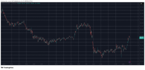 Bitcoin’s Price Jumps as Trump Signs Bill to End Record US Govt Shutdown