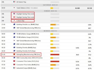 Economic calendar in Asia Monday, November 3, 2025 brings another China PMI reading
