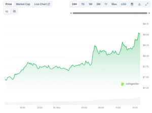 Trump-Themed Meme Coins Surge Following the President’s Promise to Americans: Details