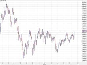 Gold jumps to the best levels since Monday