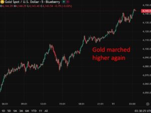 investingLive Asia-Pacific FX news wrap: US shutdown continues to move closer to ending