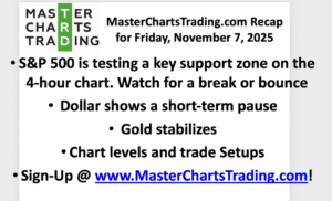 Stock Market Technical Analysis and Trading