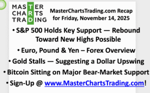 Stock Market Technical Analysis and Trading